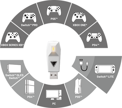 Picture showing which platforms the nova sync works with in order to connect a non-compatible controller to the base unit